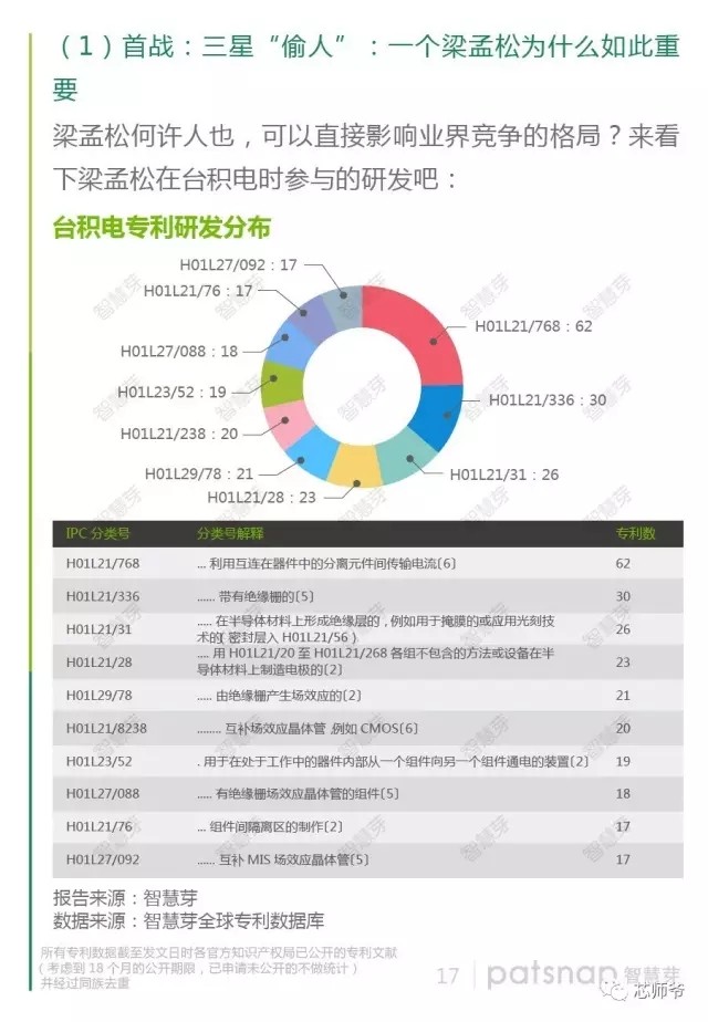 靠代工稱霸半導(dǎo)體產(chǎn)業(yè) 臺(tái)積電專利報(bào)告