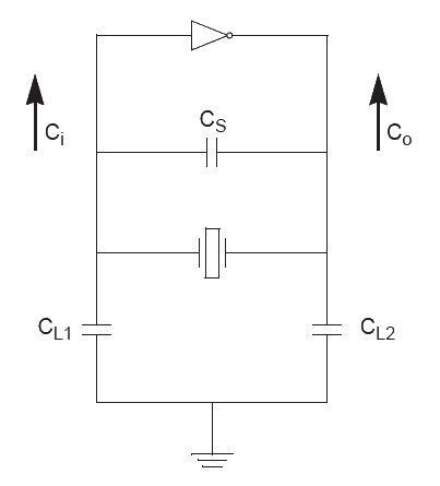 負載電容C1/C2