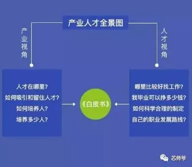 “挖人”风潮再起 我国半导体行业人才供需状况解读