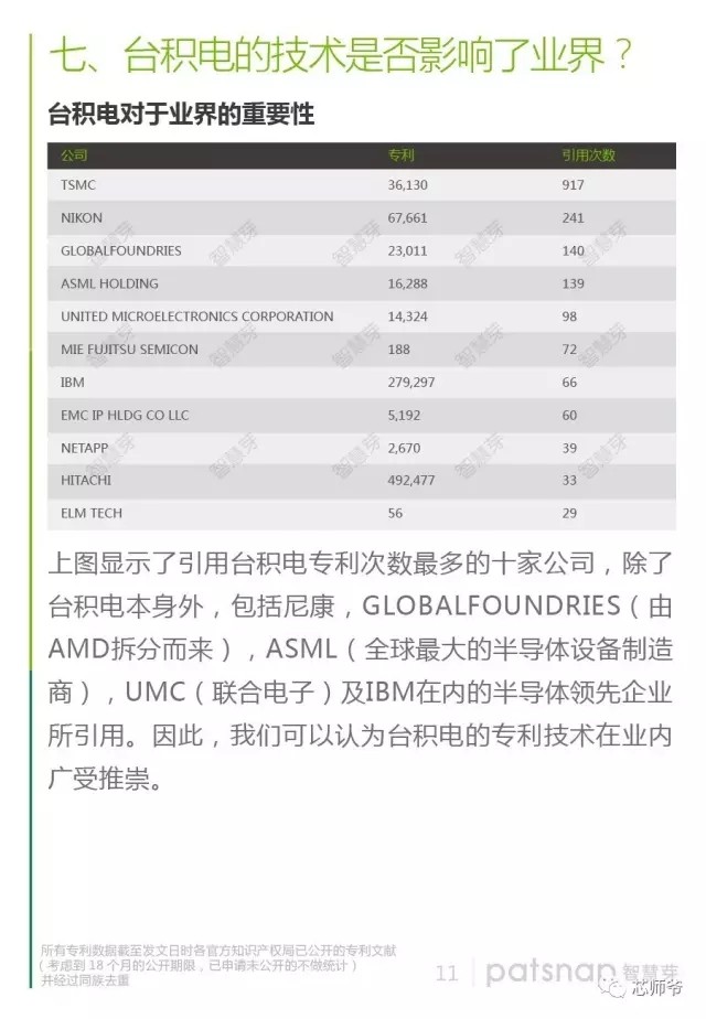 靠代工稱霸半導體產(chǎn)業(yè) 臺積電專利報告