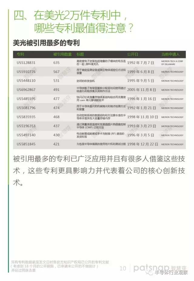 30年風(fēng)雨 美光科技穩(wěn)居存儲三強有啥“手段”？