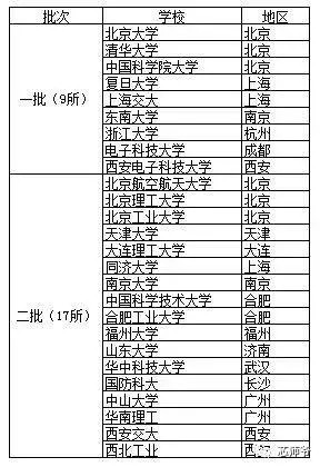 “挖人”风潮再起 我国半导体行业人才供需状况解读