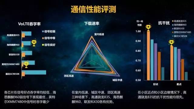 華為手機因它而特別 麒麟芯片通信實力分析