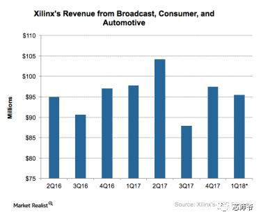 力戰(zhàn)英特爾、英偉達 老牌FPGA玩家不懼挑戰(zhàn)