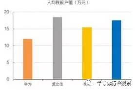 1987年——2017年 華為成長路徑揭秘