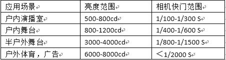 雙鎖存與PWM LED驅動IC拍照效果淺析