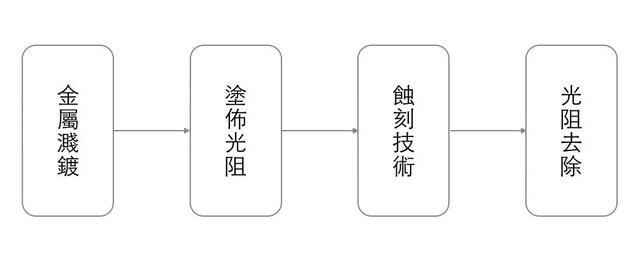 從晶圓到芯片：詳解芯片的設(shè)計(jì)生產(chǎn)流程