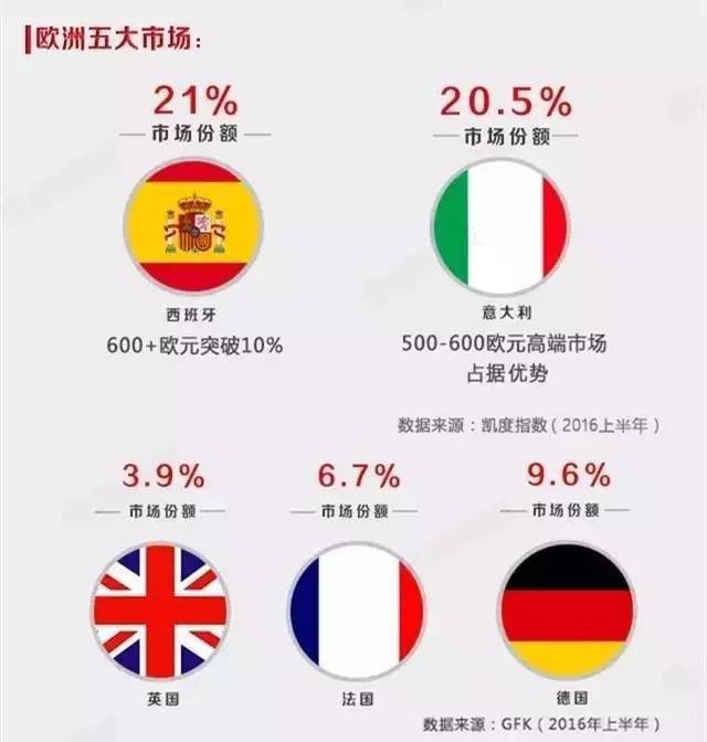 OPPO VS 華為 貿(mào)工技和技工貿(mào)爭鋒智能手機(jī)誰勝面更大？