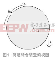 基于MEMS傳感器的運動物體軌跡仿真研究