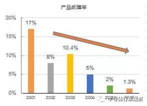 1987年——2017年 華為成長路徑揭秘