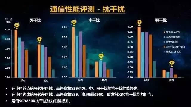 華為手機因它而特別 麒麟芯片通信實力分析