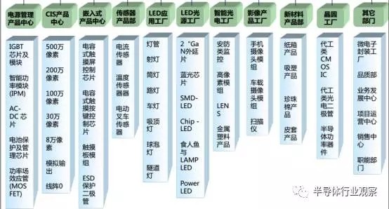 王傳福的野“芯” 起底比亞迪芯片布局