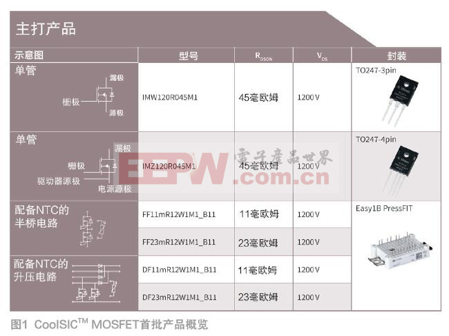 1200V CoolSiCTM MOSFET兼具高性能与高可靠性