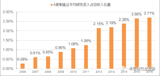 1987年——2017年 華為成長路徑揭秘