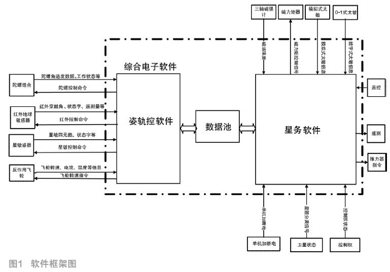 基于綜合電子計算機(jī)的多系統(tǒng)軟件協(xié)同運行及聯(lián)合仿真技術(shù)研究