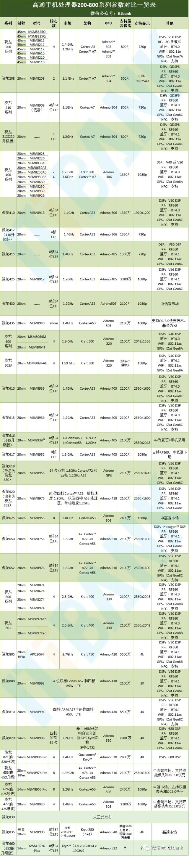 手机产业链国产化：中国零部件产业的崛起