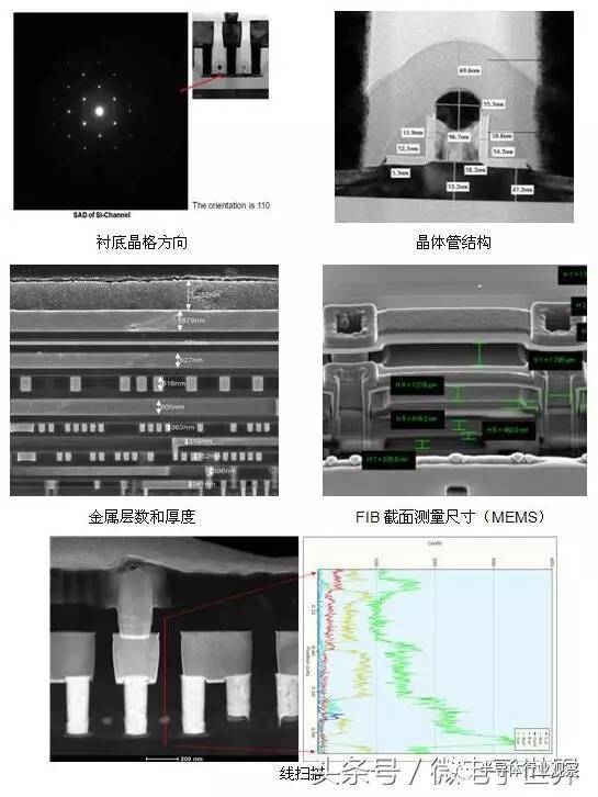 【干貨】芯片反向設計流程