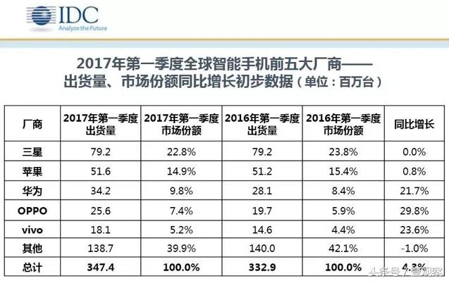 三十而立 華為新“發(fā)動(dòng)機(jī)”觀察