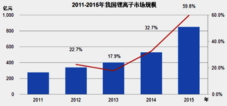 深析國內依賴進口的鋰電池隔膜技術