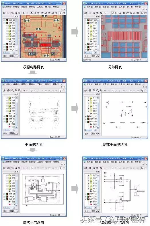 【干貨】芯片反向設計流程