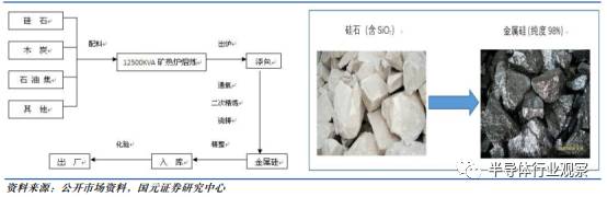 全面解读集成电路产业链及相关技术