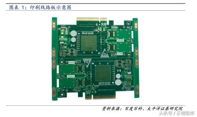 PCB行业竞争格局分散 大陆产值增速最快