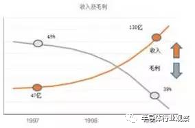 1987年——2017年 華為成長路徑揭秘