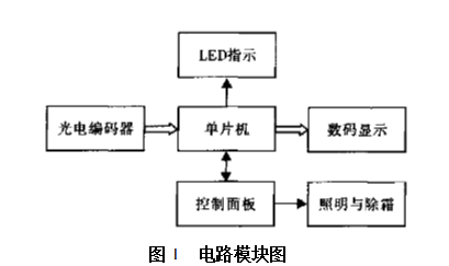 基于AT89S51單片機(jī)的角度測(cè)量儀的設(shè)計(jì)