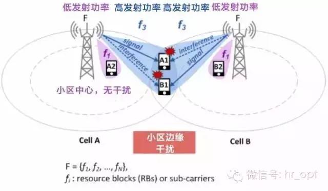 華為手機(jī)因它而特別 麒麟芯片通信實(shí)力分析