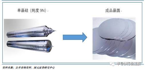 全面解讀集成電路產(chǎn)業(yè)鏈及相關(guān)技術(shù)