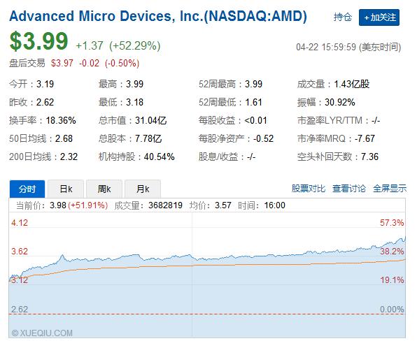 攜手AMD 中國(guó)芯能否從Intel手中虎口奪食？