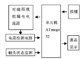 基于ATmega32的漏電保護器智能化測試儀的設(shè)計