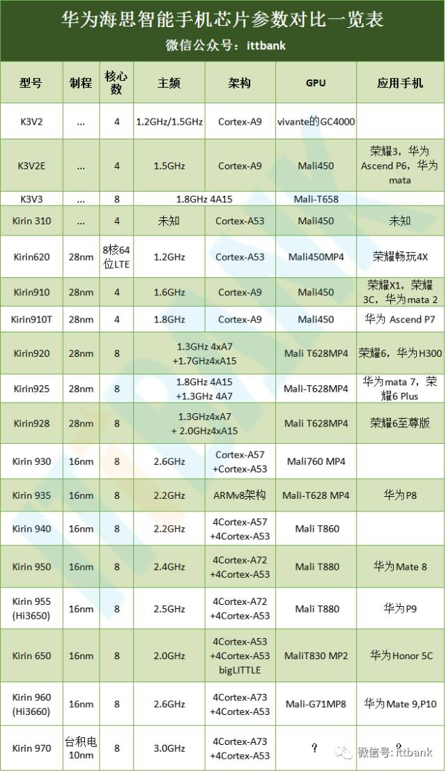 手机产业链国产化：中国零部件产业的崛起