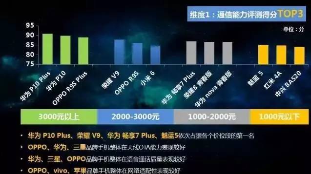 華為手機(jī)因它而特別 麒麟芯片通信實(shí)力分析