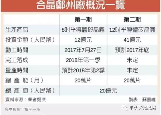 硅晶圓需求火熱 合晶搶進(jìn)12寸wafer供應(yīng)鏈