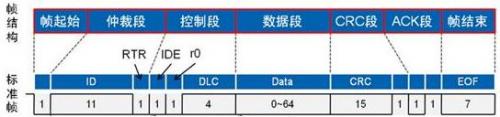 CAN總線波形中為什么ACK電平偏高？