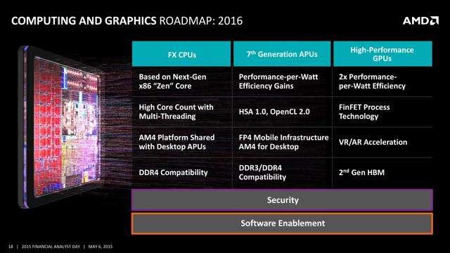 攜手AMD 中國芯能否從Intel手中虎口奪食？