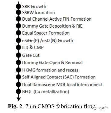 一篇文章说清半导体制程发展史