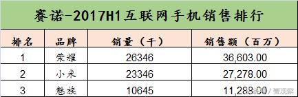 三十而立 華為新“發(fā)動機”觀察