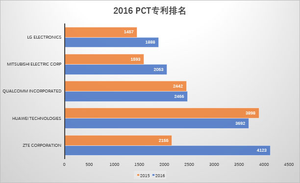 OPPO VS 华为 贸工技和技工贸争锋智能手机谁胜面更大？