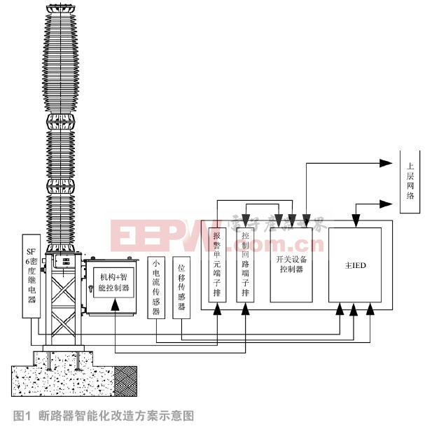 智能變電站斷路器與二次設備融合技術深化研究及裝置研制