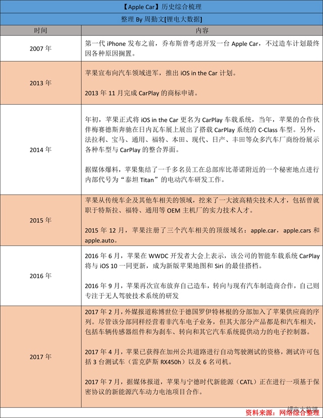 寧德時代為什么能得到寶馬、奔馳、大眾、蘋果的青睞？