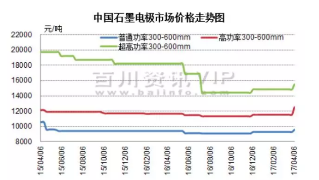 2017年中國(guó)石墨電極供應(yīng)格局分析