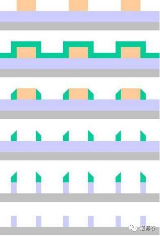 一篇文章说清半导体制程发展史