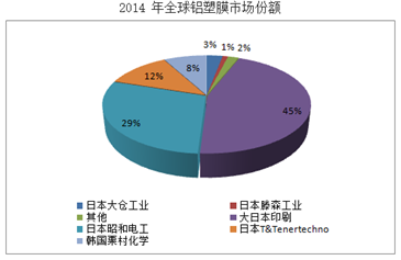 深析國內(nèi)依賴進口的鋰電池隔膜技術(shù)