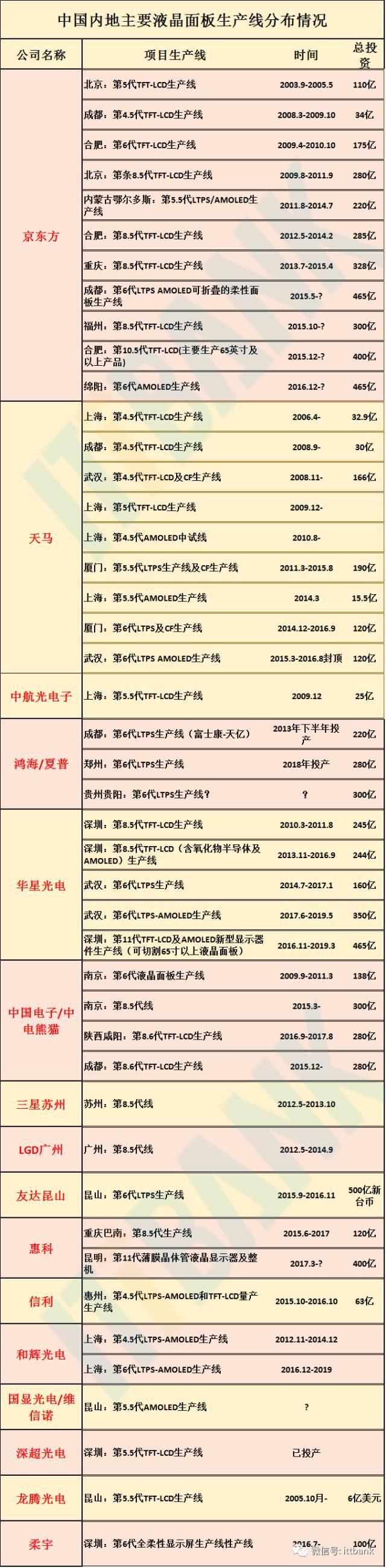 手机产业链国产化：中国零部件产业的崛起