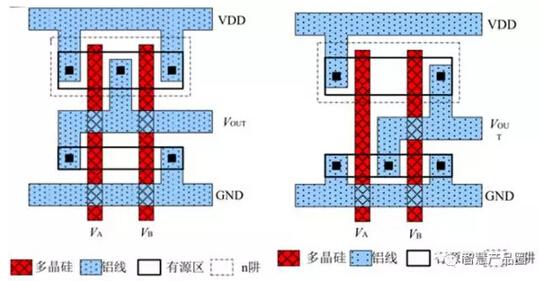 解析半导体工艺节点的演进 寻找摩尔定律的曙光