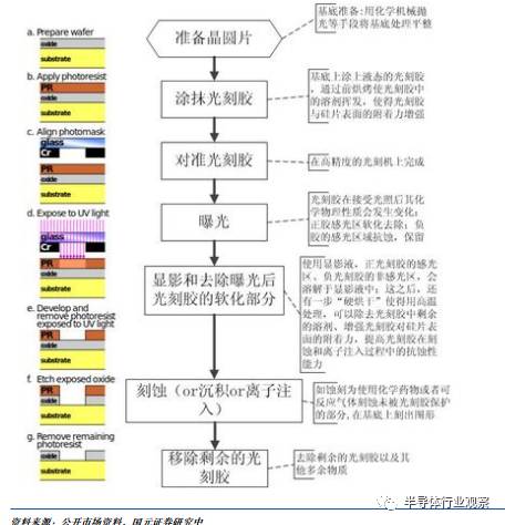 全面解讀集成電路產(chǎn)業(yè)鏈及相關(guān)技術(shù)