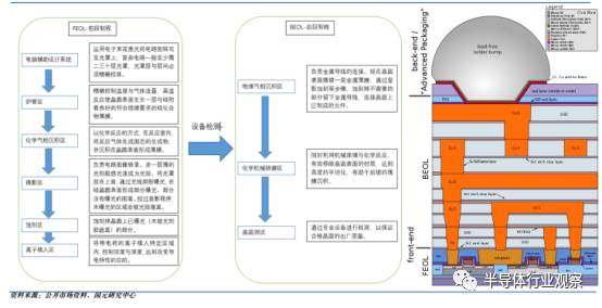 全面解讀集成電路產(chǎn)業(yè)鏈及相關(guān)技術(shù)