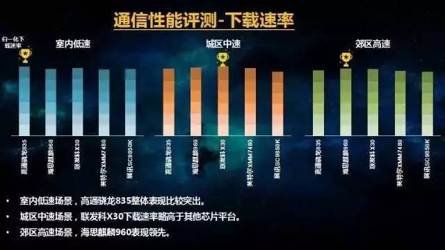 華為手機因它而特別 麒麟芯片通信實力分析